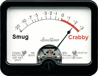 grouch-o-meter